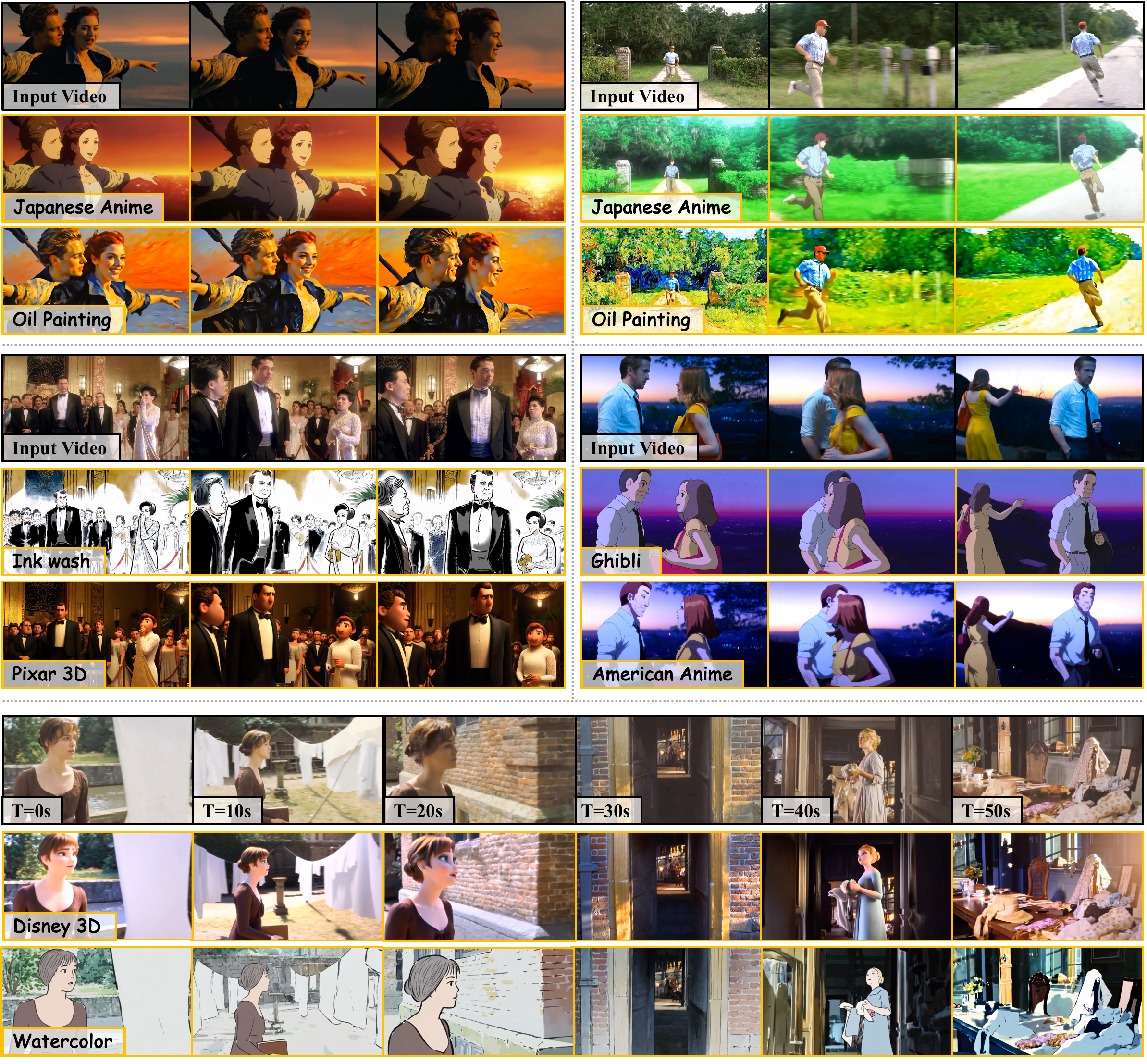 EchoStyle teaser: high-fidelity video stylization across diverse artistic styles